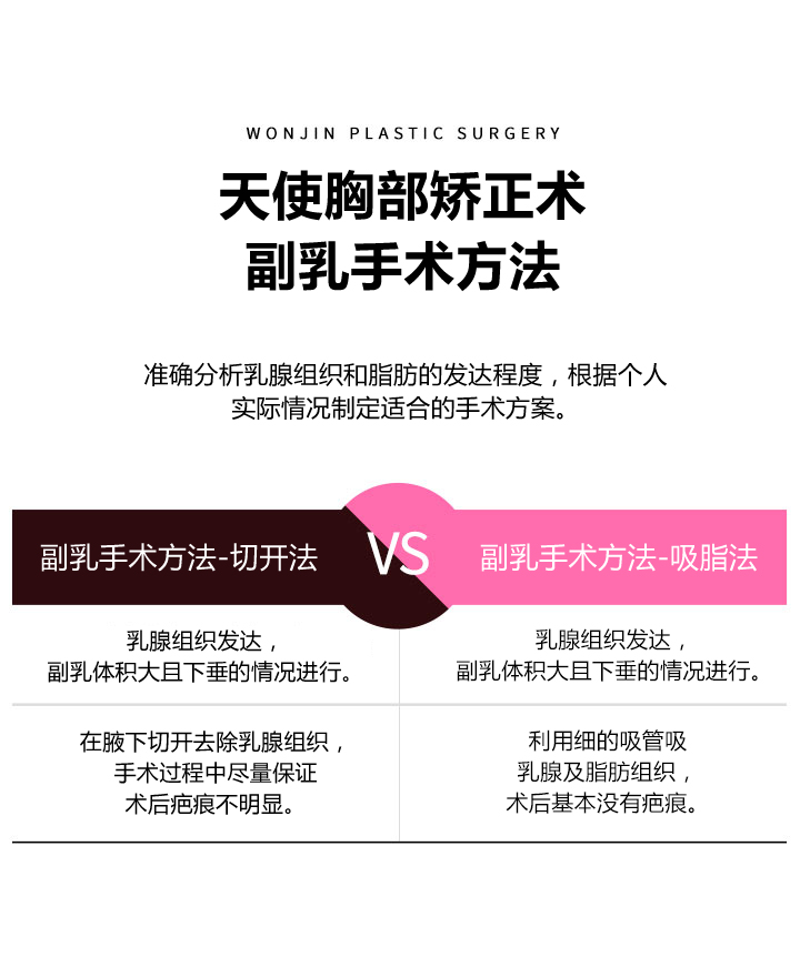 엔젤가슴교정술 – 부유방 제거 수술 방법
		유선 조직의 발달 여부와 지방의 발달 여부를 정확하게 분석하여 개인 맞춤형 치료를 시행하고 있습니다. 
		부유방 수술방법 - 절개법
		유선조직이 많아 부유방의 크기가 크고 쳐짐이 있는 경우 시행
		겨드랑이 안쪽 주름 부분을 절개하여 유선조직을 제거하고,
		수술 후 흉터가 눈에 띄지 않도록 진행합니다.
		부유방 수술방법 - 흡입법
		유선조직이 많지 않고 처짐이 심하지 않은 경우 시행
		얇은 케뉼라를 이용하여 부유방 내에 유선조직과 지방조직을
		흡입하는 방법으로 수술 후 흉터가 거의 없습니다.
		