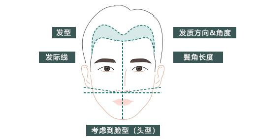 前后照片