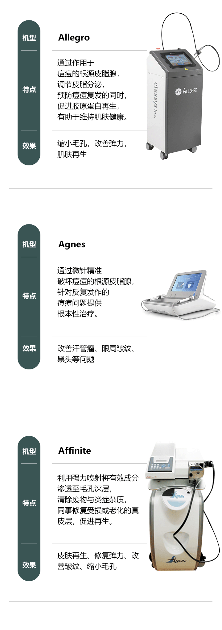 痤疮分级治疗示意图：针对不同严重程度定制方案