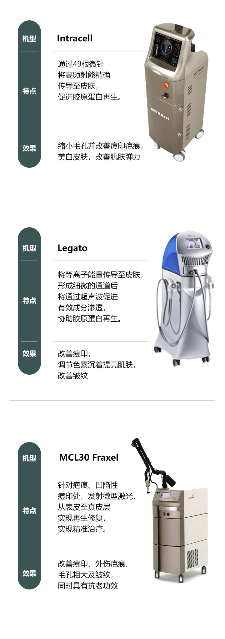 痘疤修复技术对比图：凹陷性疤痕 vs 色素性痘印