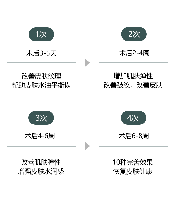 肌肤再生过程示意图