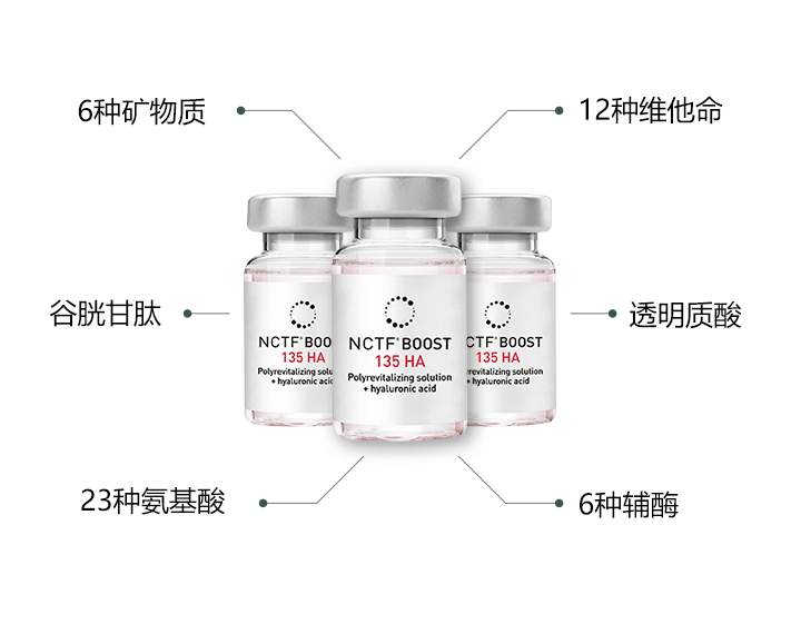 菲洛嘉53种活性成分解析图