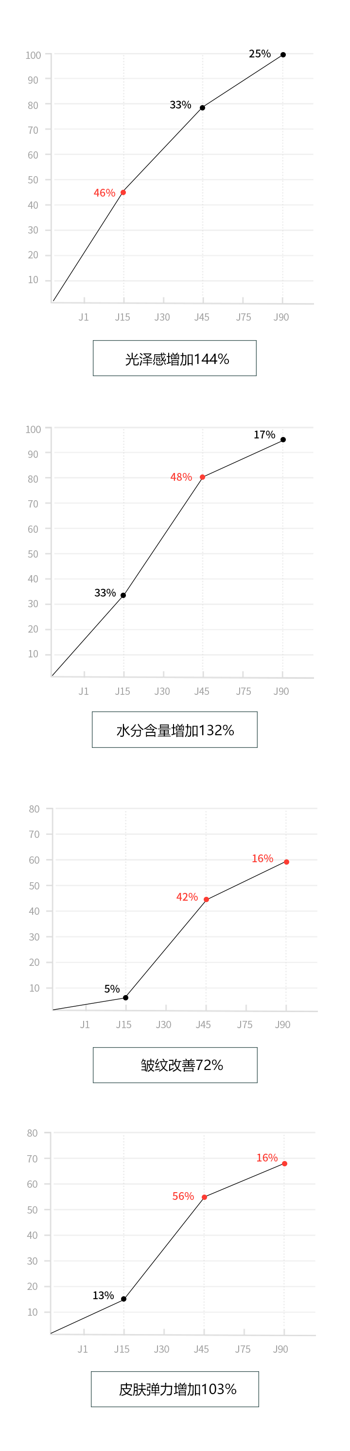治疗前后肤质改善对比图