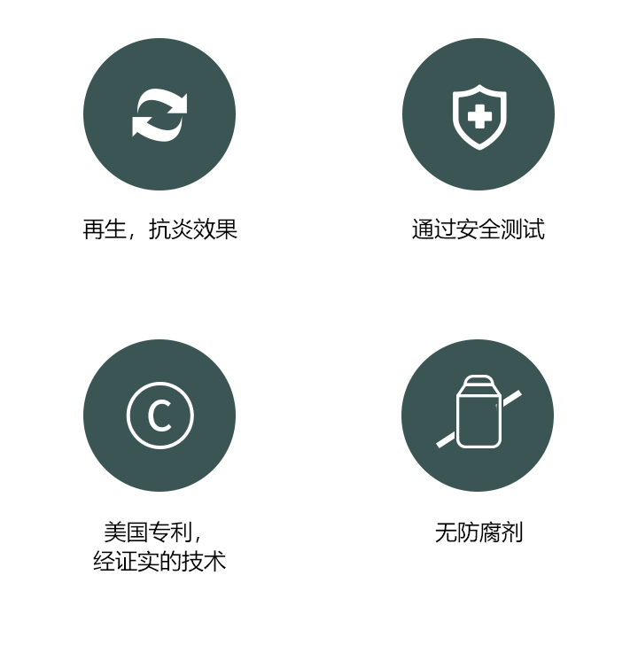 外泌体与传统疗法效果对比图