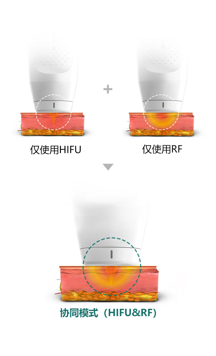 V-Lift双模能量协同作用示意图
