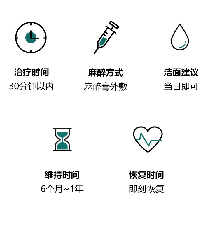 音波提拉治疗参数表