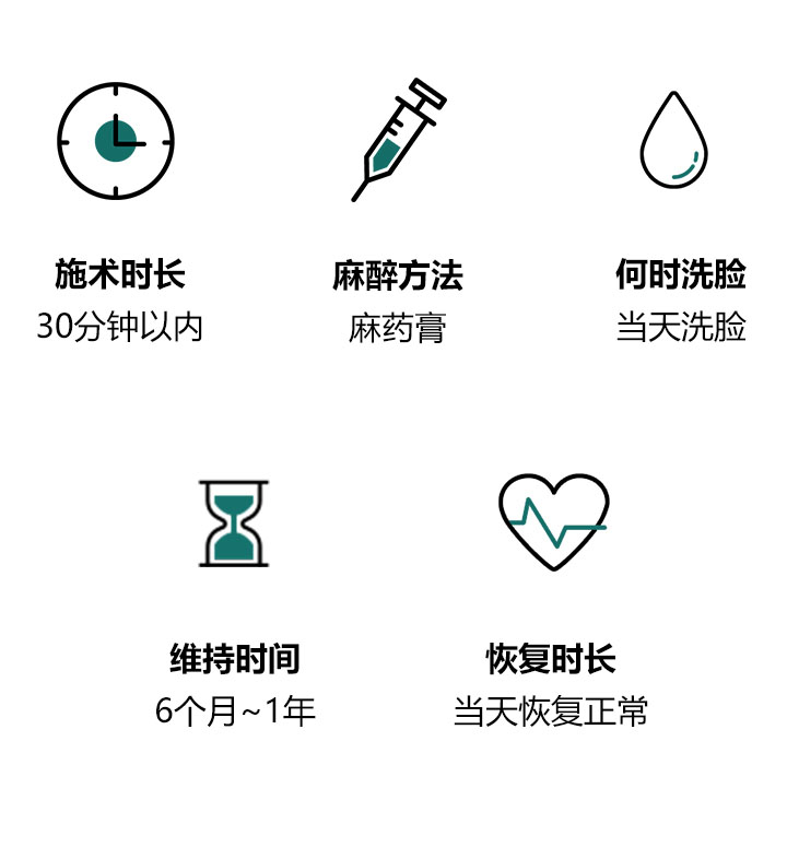 黄金双极能量参数表