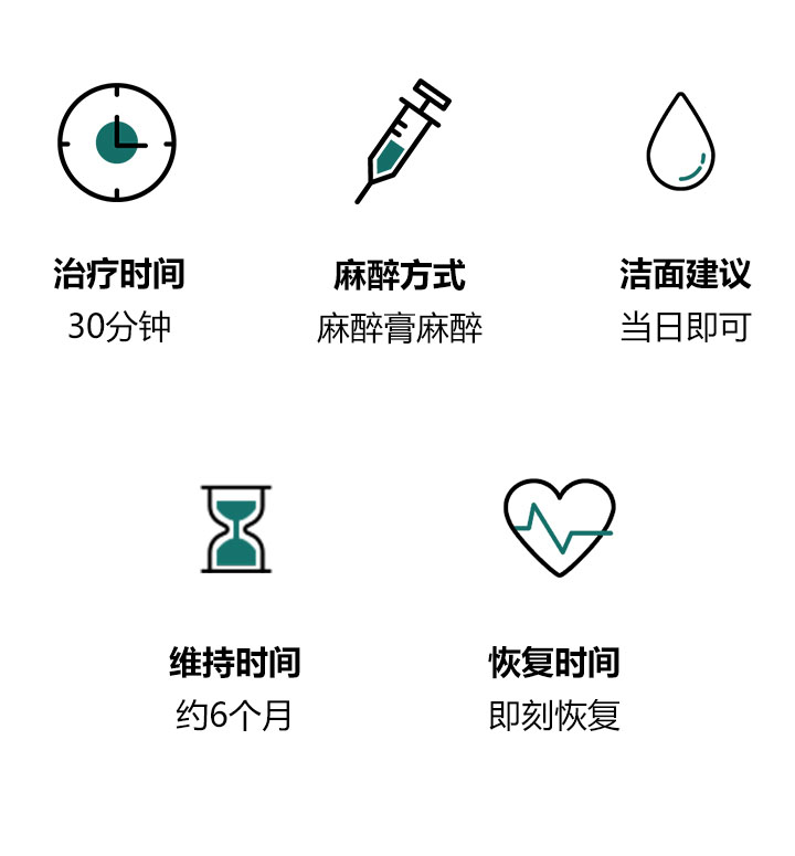 黄金微针能量参数对照表