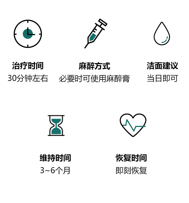 V-Lift能量参数对照表