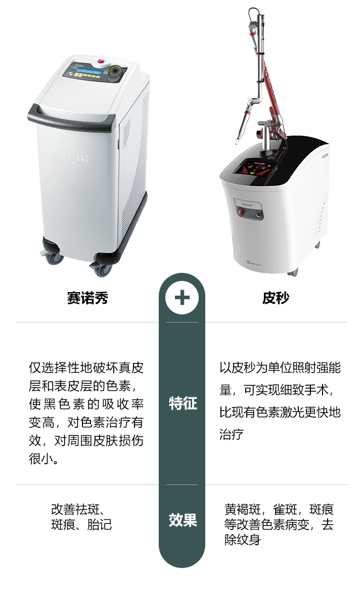双波长皮秒技术原理示意图：755nm+1064nm双波长协同作用