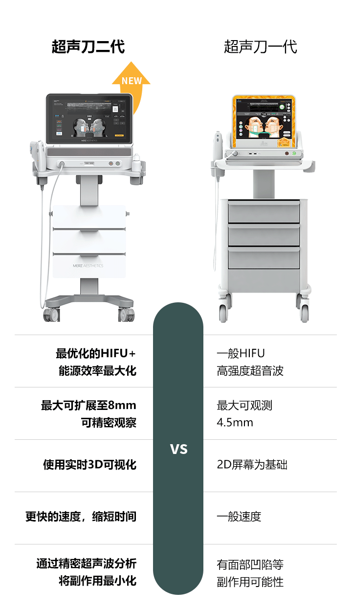 超声刀技术参数对比图表